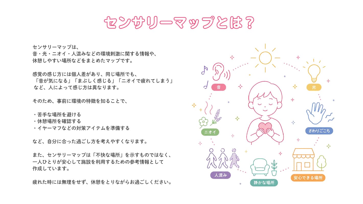 センサリーマップとは
